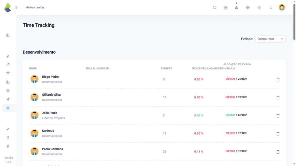 print da tela mostrando a tela de Timetracking no taskrush