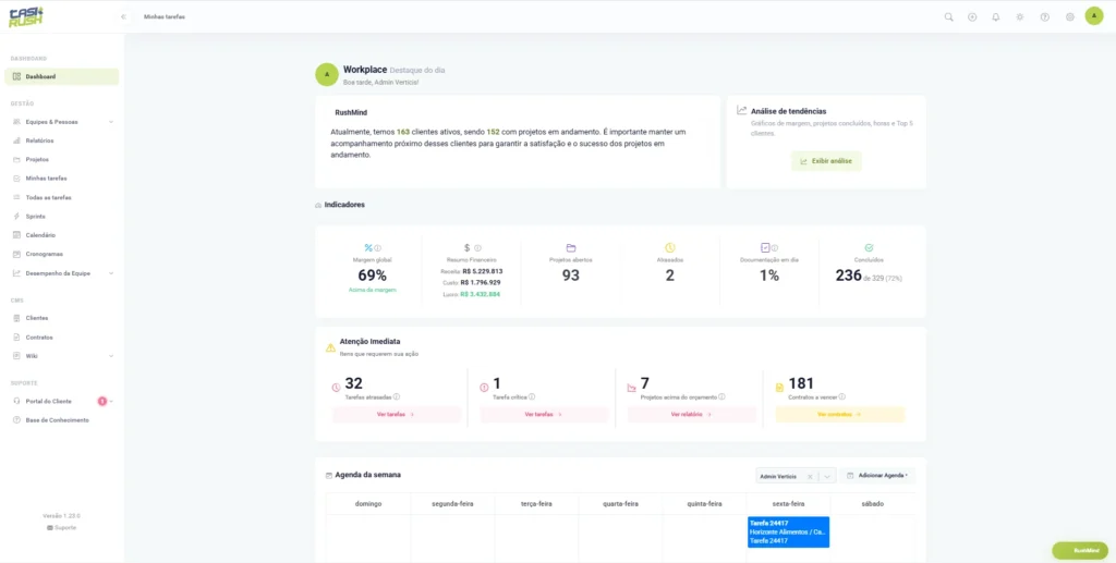 Dashboard do TaskRush com indicadores de projetos, margem, tarefas atrasadas, contratos e agenda semanal.