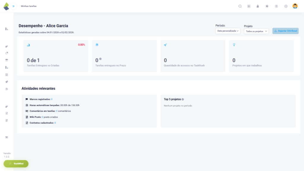Relatório de desempenho individual no TaskRush com indicadores de tarefas, prazos, acessos e atividades relevantes.