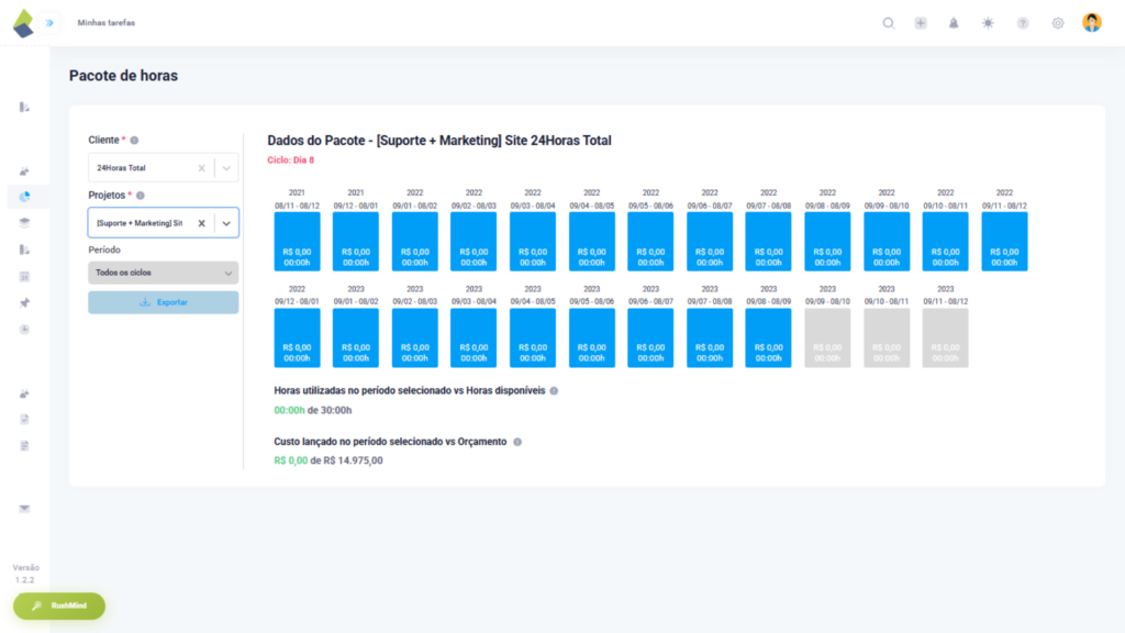Relatório de pacote de horas no TaskRush com ciclos do contrato, horas utilizadas versus disponíveis e custo versus orçamento.