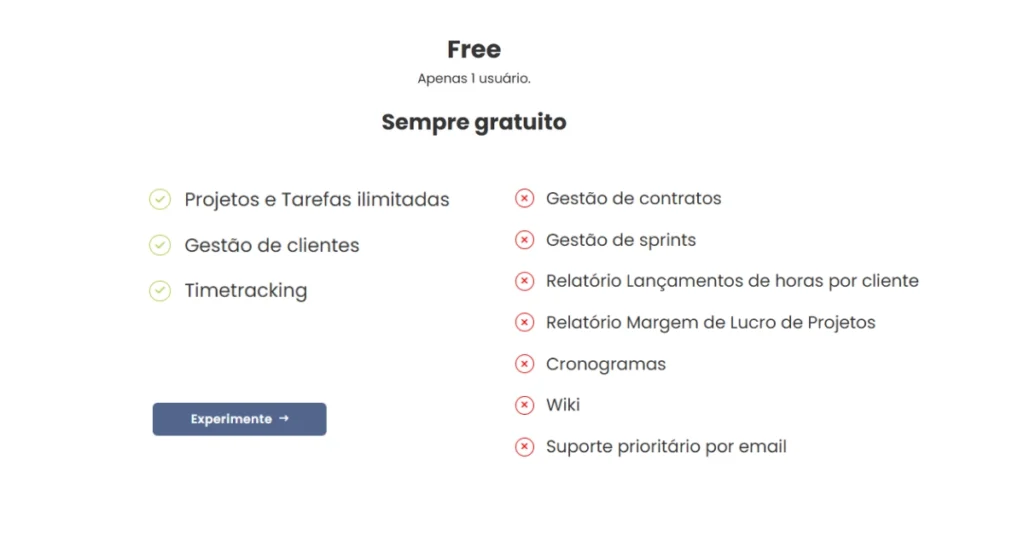 Imagem do plano Free do TaskRush com título, subtítulo “Sempre gratuito”, botão "Experimente" e lista dividida entre funcionalidades disponíveis e ausentes como time tracking, gestão de clientes, sprints e relatórios